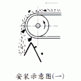 強(qiáng)磁滾筒